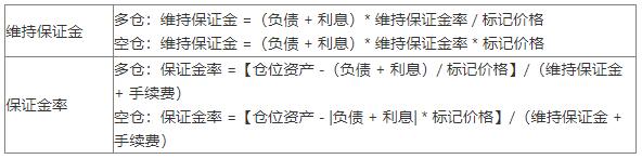 比特币杠杆怎么买？比特币杠杆交易平台教程详解-第3张图片-科灵网