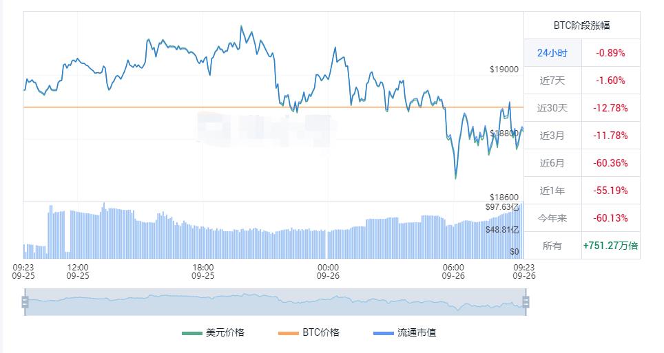 比特币价格今日行情 比特币最新价格今天-第1张图片-科灵网