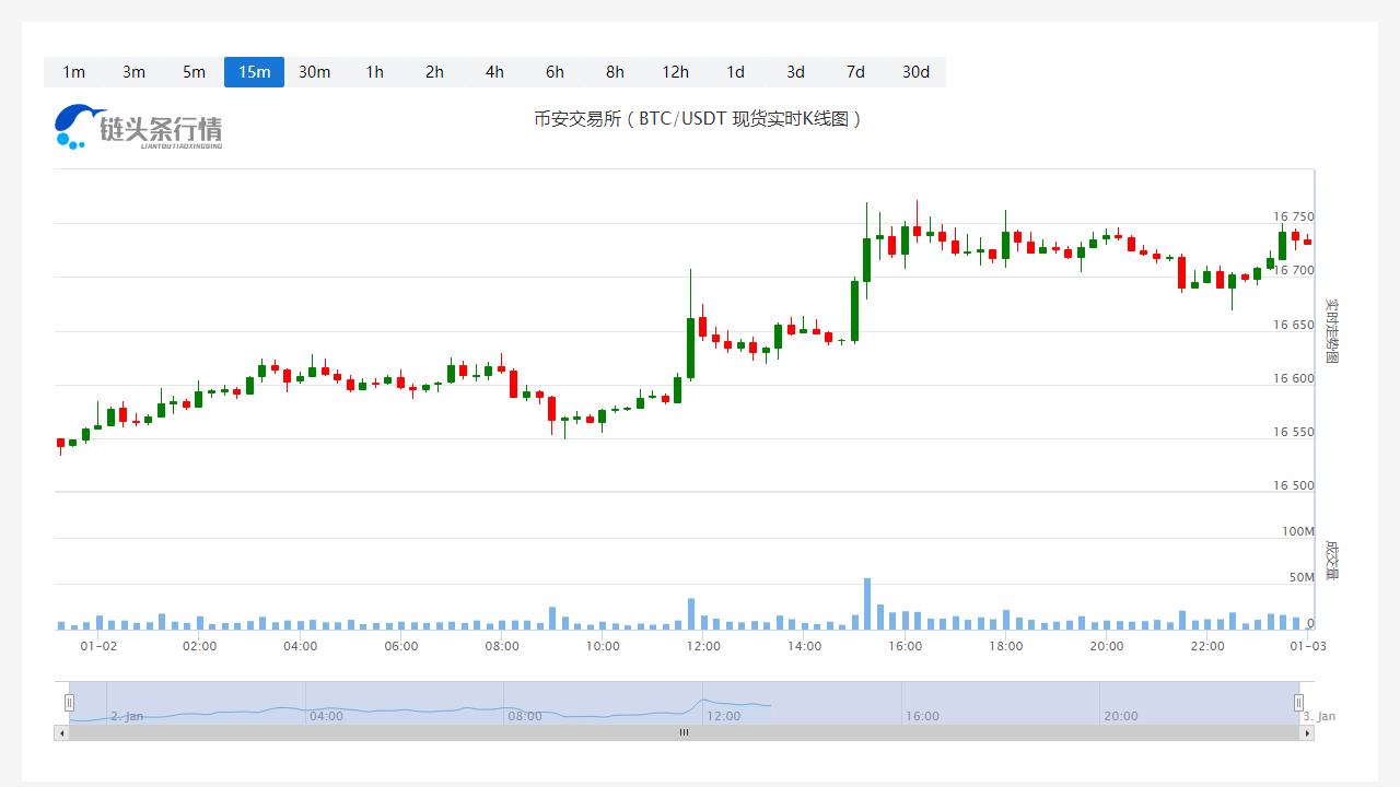 泰达币今日最新币价_20230103泰达币今天的行情怎样？-第1张图片-科灵网