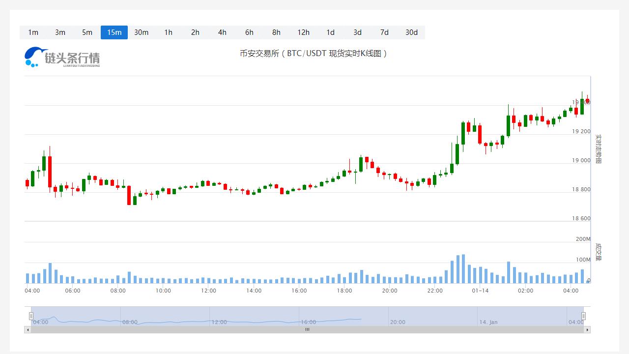 SHIB价格今日行情_20230114SHIB最新行情走势-第1张图片-科灵网