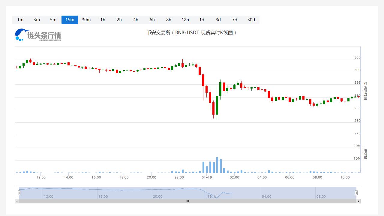 币安币今天行情今日价格_20230119币安币价格分析-第1张图片-科灵网