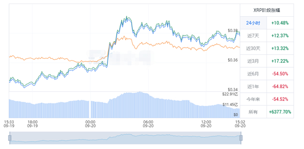 XRP今日最新价格 瑞波币价格最新实时走势-第1张图片-科灵网