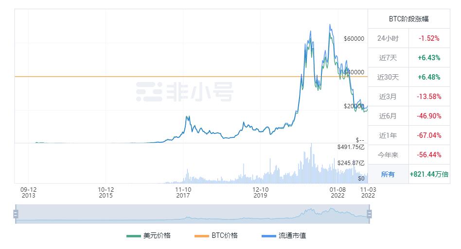 比特币最高的时候是多少钱一枚 比特币历史价格走势图-第1张图片-科灵网