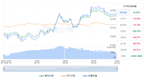 ETH今日最新价格 以太坊价格最新走势图一览-第1张图片-科灵网