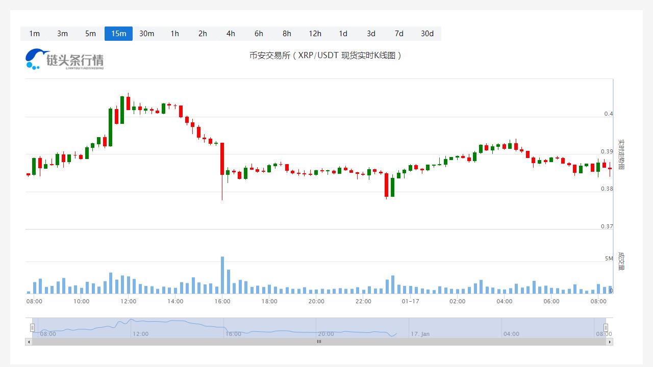 瑞波币今日人民币价格_20230117瑞波币最近行情怎么样？-第1张图片-科灵网