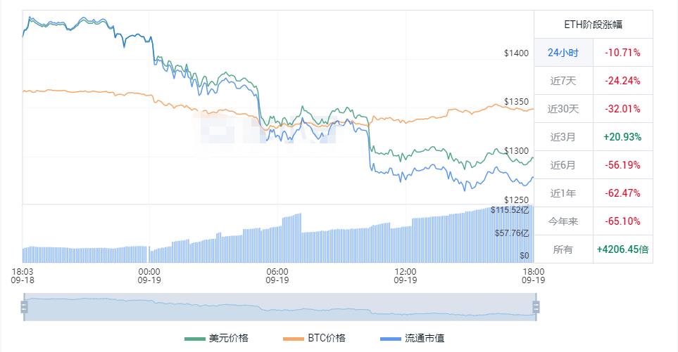 以太币今日最新价格 ETH价格最新货币走势图-第1张图片-科灵网