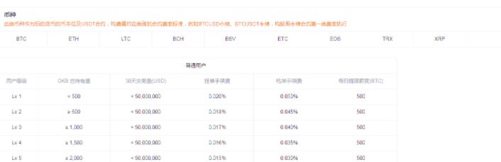 欧意合约交易怎么玩新手入门？okex合约交易操作教程-第5张图片-科灵网