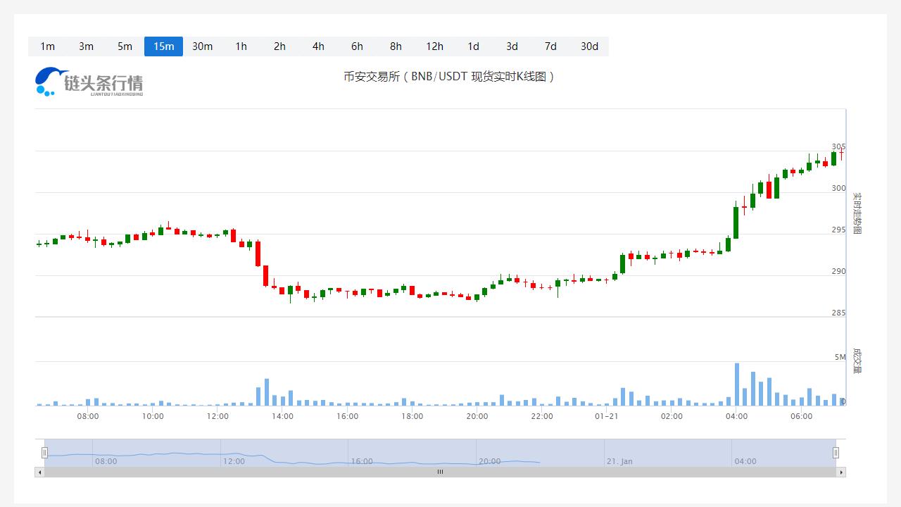 币安币今日人民币价格_20230121最新币安币价格走势-第1张图片-科灵网