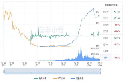 泰达币今日最新价格（2022泰达币市场价格一枚）-第1张图片-科灵网