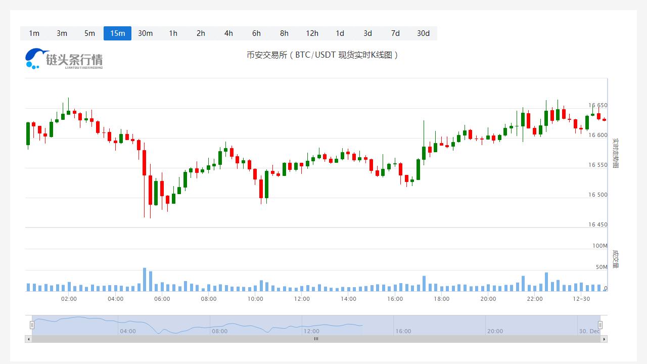 SHIB今日价格今日行情_20221230SHIB价格行情分析-第1张图片-科灵网