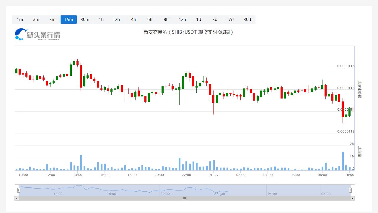 SHIB价格今日行情_20230127SHIB多少钱一个-第1张图片-科灵网
