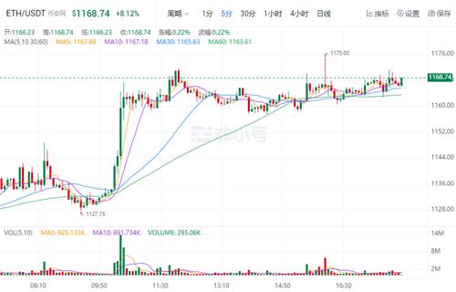 以太坊今日最新价格（以太坊一枚现在多少）-第1张图片-科灵网