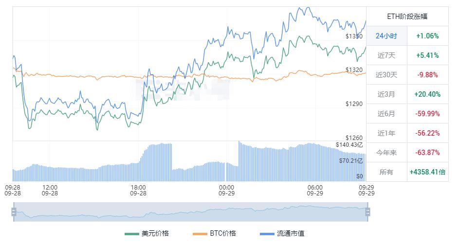 以太坊历史行情走势图-以太坊历史行情走势图最新