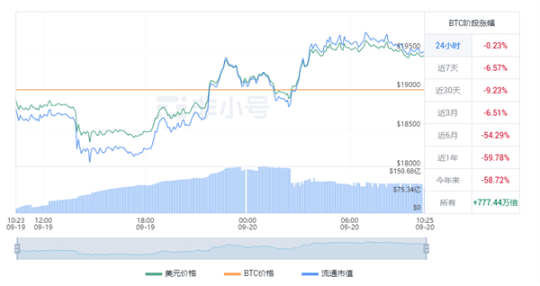 BTC今日最新价格 比特币最新价格走势图一览-第1张图片-科灵网