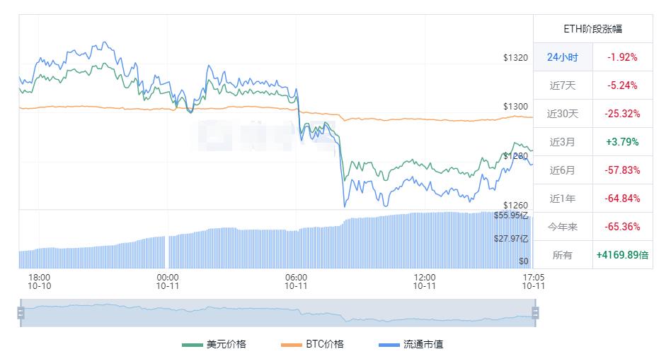 以太坊今日美元行情 以太坊价格实时行情-第1张图片-科灵网