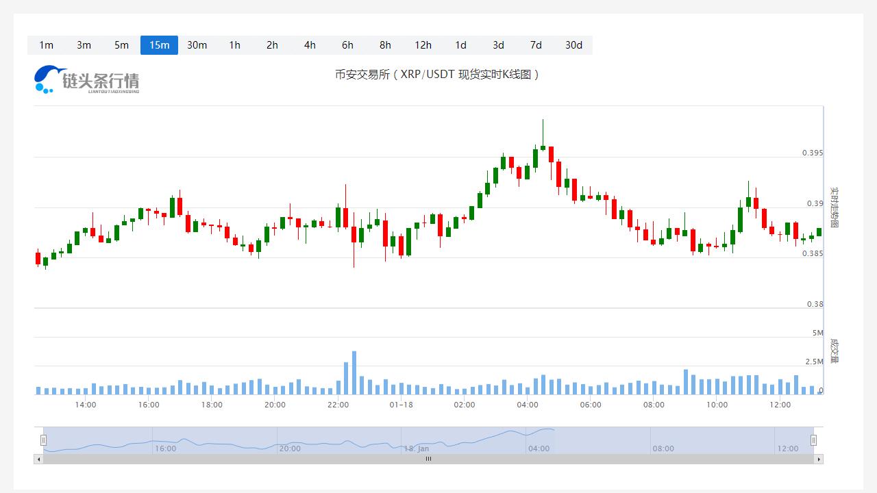 瑞波币今天行情今日价格_20230118现在一个瑞波币价值多少人民币？-第1张图片-科灵网