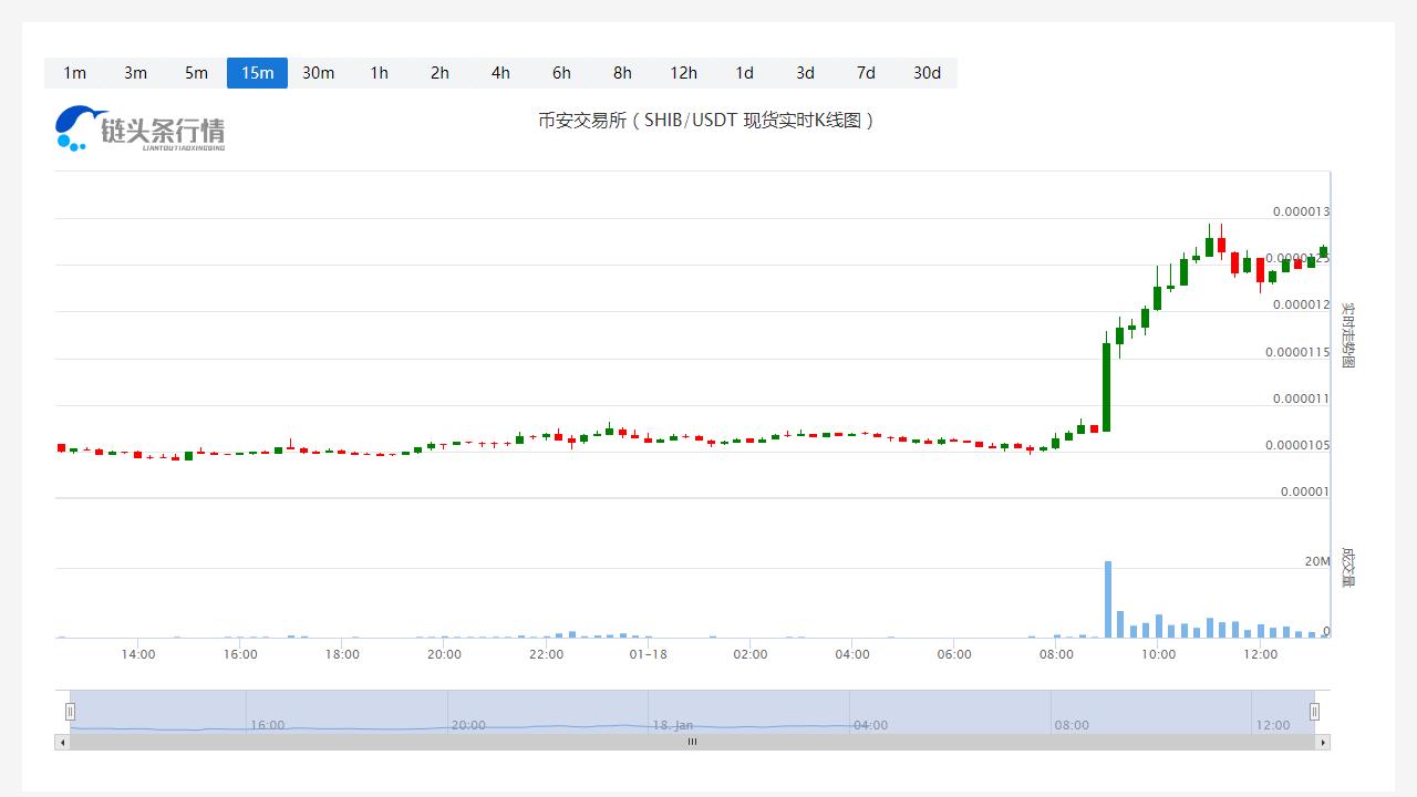 SHIB今天行情今日价格_20230118SHIB的价格是多少啊？-第1张图片-科灵网