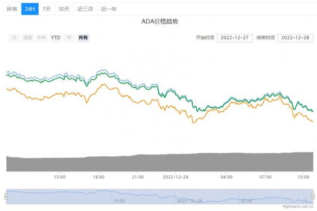 艾达币今日价格详情！ADA艾达币最新行情！-第1张图片-科灵网