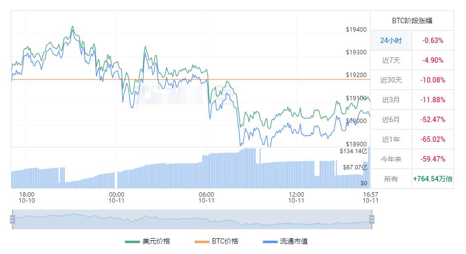 比特币今日行情 比特币最新价格走势-第1张图片-科灵网