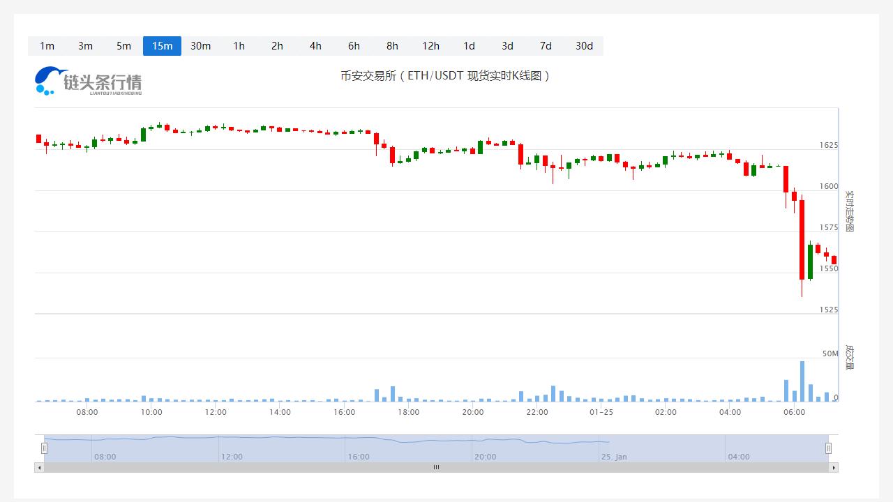 以太坊今日人民币价格_20230125以太坊今日价格走势-第1张图片-科灵网