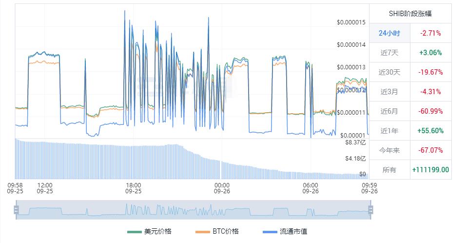 shib币最新消息 shib币价格今日行情-第1张图片-科灵网