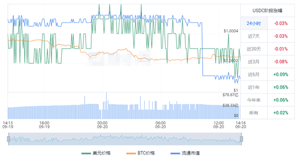 USDC今日最新价格 USDC价格最新实时走势-第1张图片-科灵网