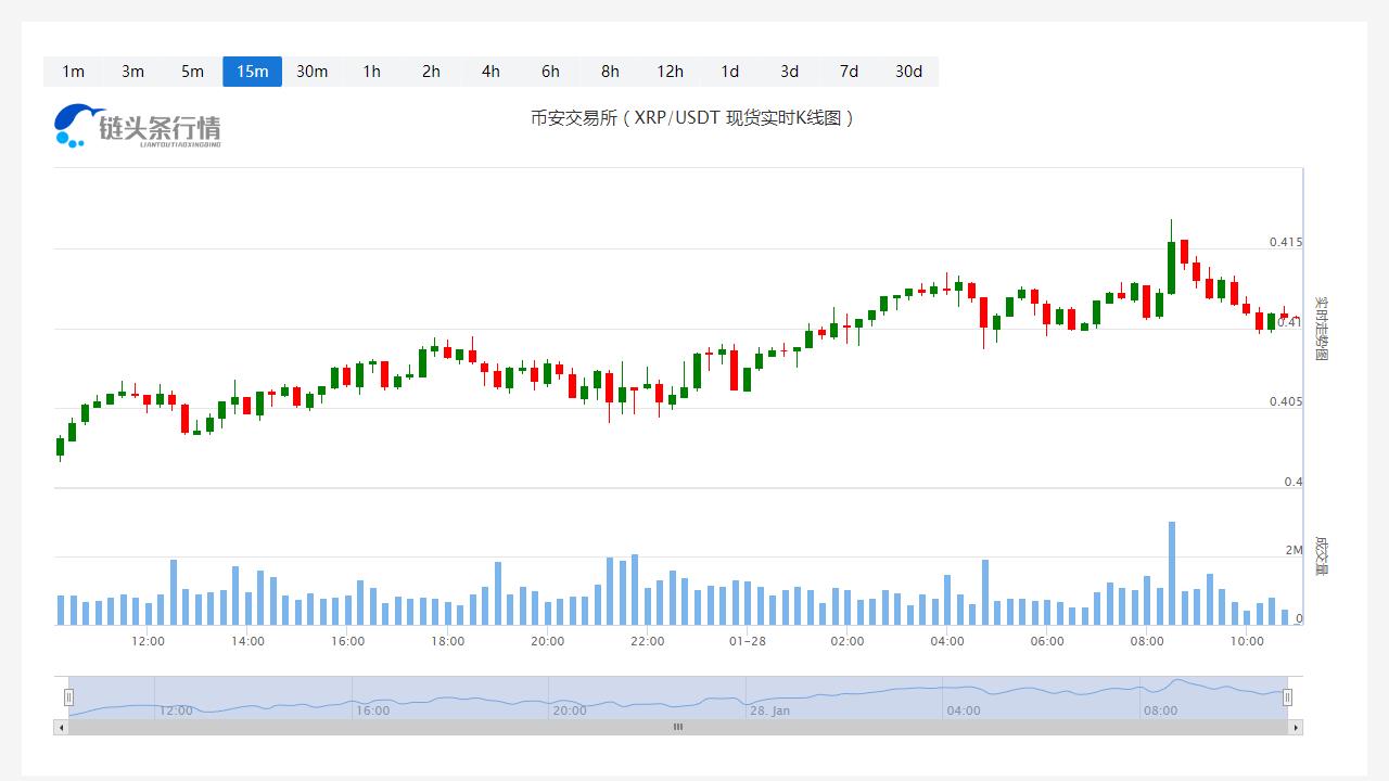 瑞波币价格实时行情_20230128瑞波币价格分析更新-第1张图片-科灵网