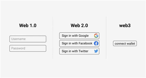 欧易Web3钱包版下载安装 官方正版okx下载-第3张图片-科灵网