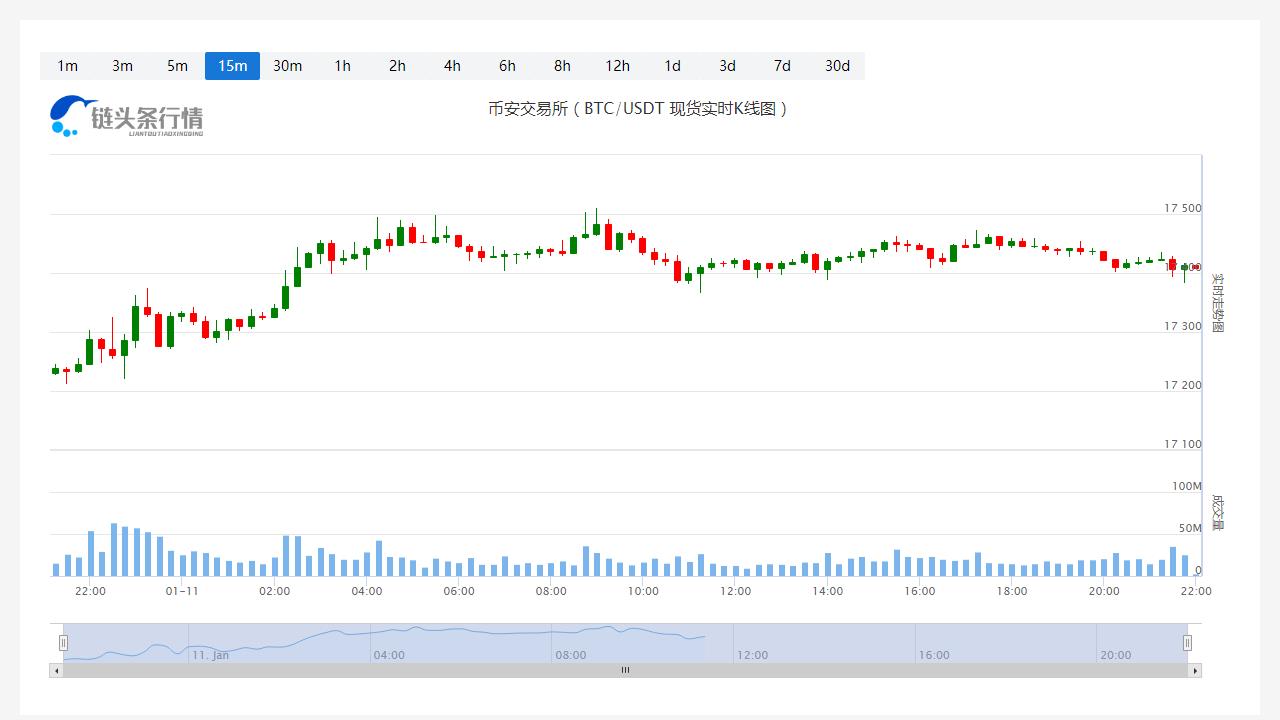 瑞波币今日价格今日行情_20230111瑞波币今日实时走势图-第1张图片-科灵网