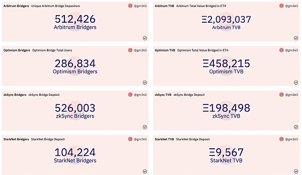 后大萧条时代 2023 年加密市场有哪些看点？-第4张图片-科灵网