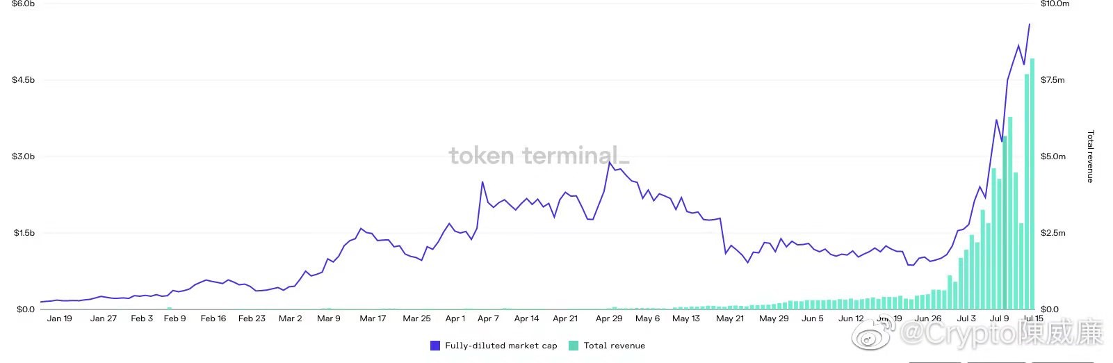 Axie Infinity的价格暴跌是因为它被高估了吗？-第2张图片-科灵网