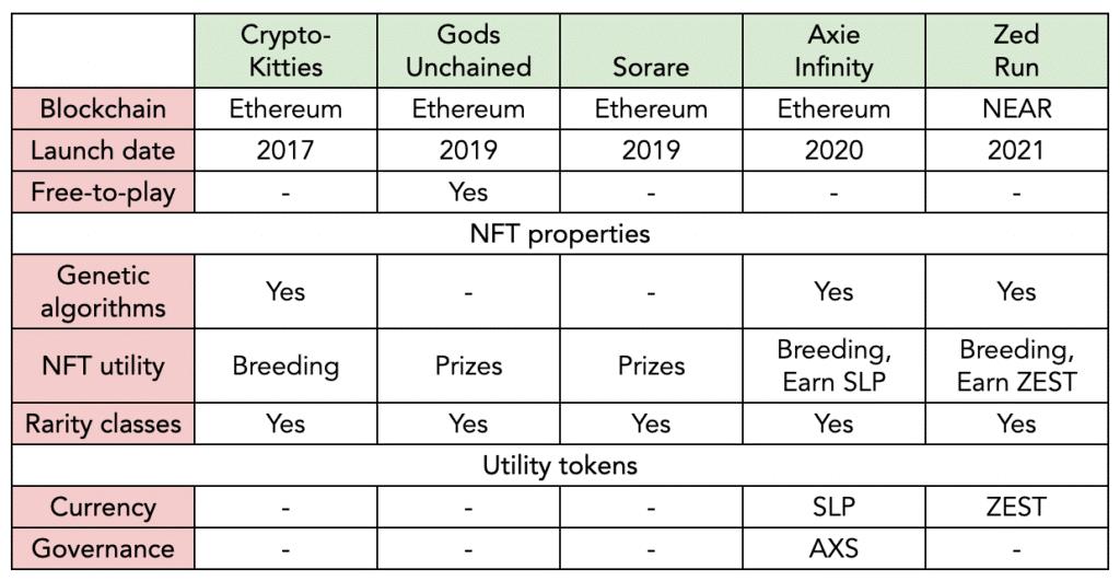 Axie Infinity的价格暴跌是因为它被高估了吗？-第4张图片-科灵网