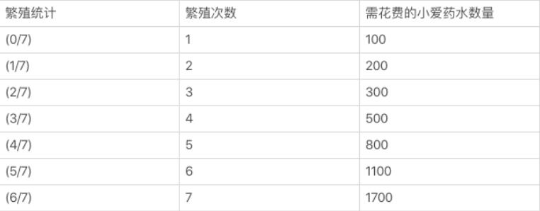 Axie Infinity的价格暴跌是因为它被高估了吗？-第6张图片-科灵网