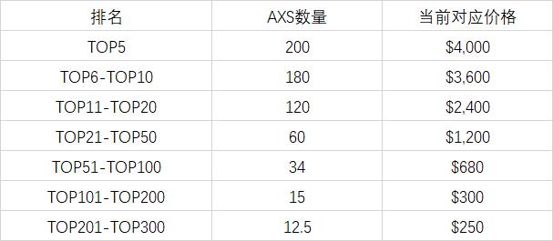 Axie Infinity的价格暴跌是因为它被高估了吗？-第7张图片-科灵网