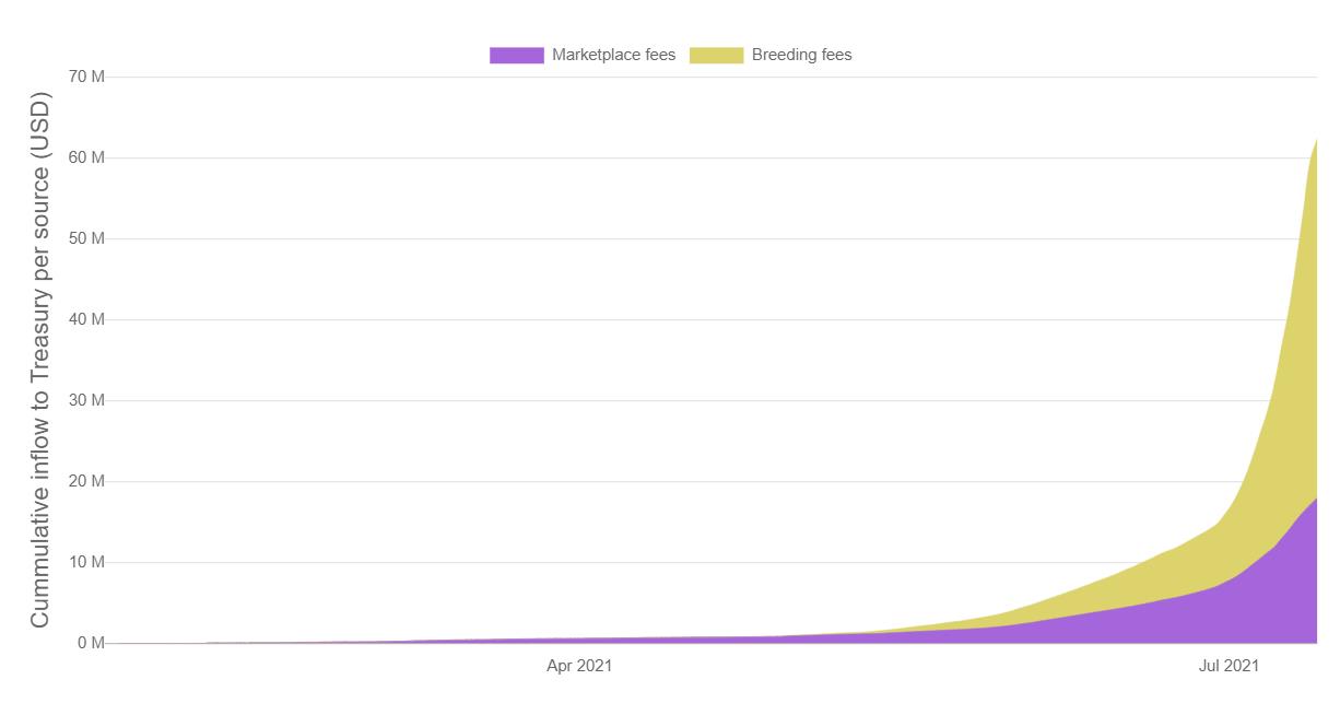 Axie Infinity的价格暴跌是因为它被高估了吗？-第10张图片-科灵网