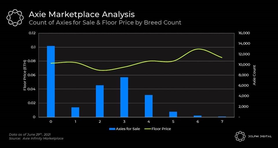 Axie Infinity的价格暴跌是因为它被高估了吗？-第9张图片-科灵网