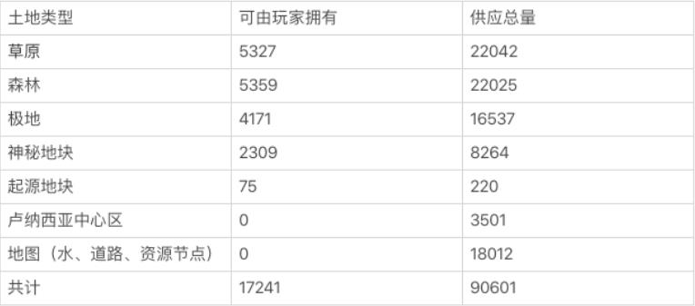 Axie Infinity的价格暴跌是因为它被高估了吗？-第11张图片-科灵网