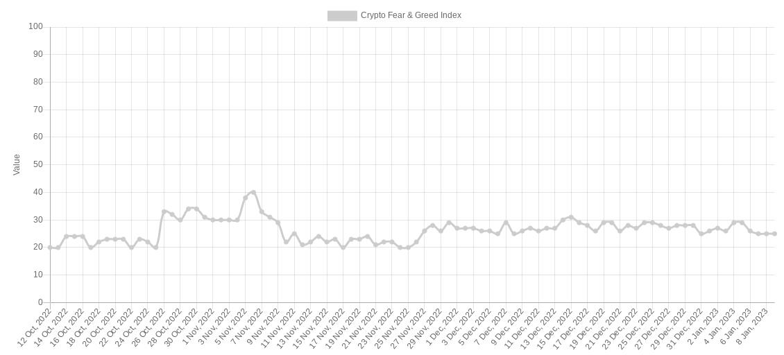 比特币价格3周高点迎接美国CPI——本周关于比特币需要知道的5件事-第9张图片-科灵网