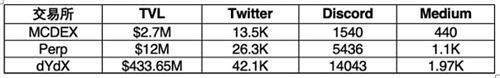 真正去中心化的交易所最新排名（去中心化三大交易所）-第8张图片-科灵网