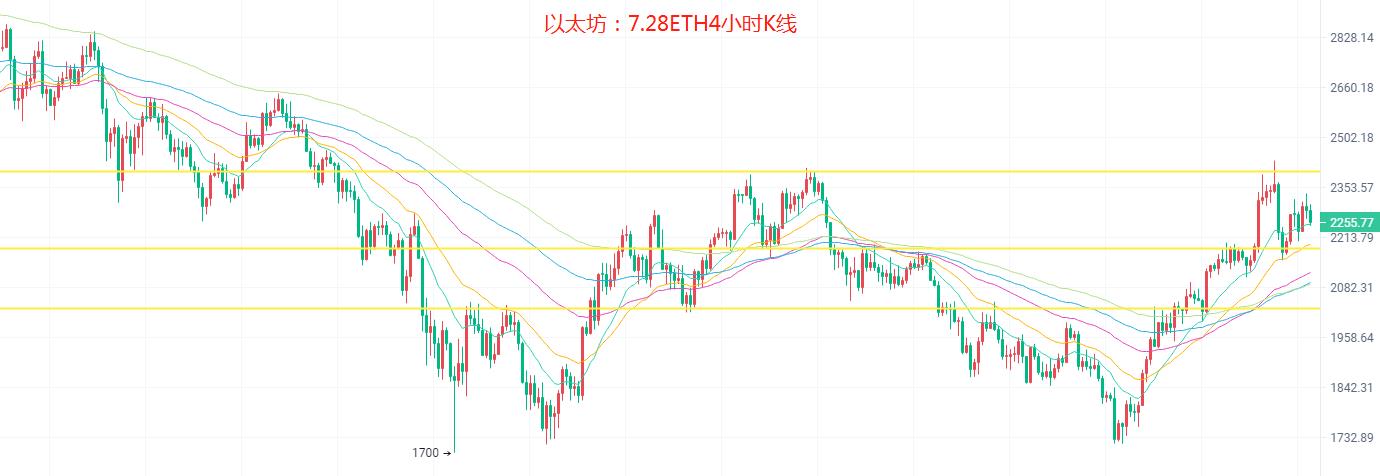 7.28比特币四万难破，以太坊箱体见顶，谨防多单被套，本月零失误超神延续，行情分析参考-第5张图片-科灵网