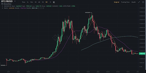 JZL Capital数字周报第2期 01／09／2023 工资通胀改善 市场短期反弹-第1张图片-科灵网