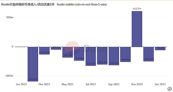 JZL Capital数字周报第2期 01／09／2023 工资通胀改善 市场短期反弹-第2张图片-科灵网