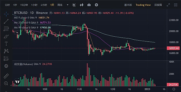 JZL Capital数字周报第2期 01／09／2023 工资通胀改善 市场短期反弹-第10张图片-科灵网