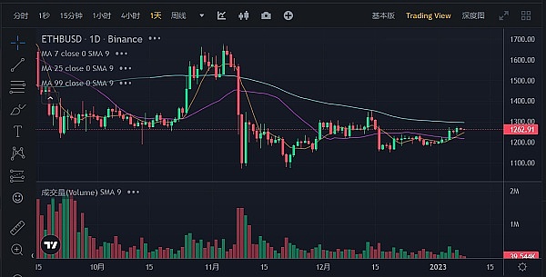 JZL Capital数字周报第2期 01／09／2023 工资通胀改善 市场短期反弹-第11张图片-科灵网