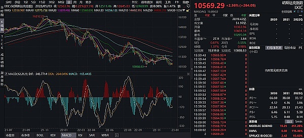 JZL Capital数字周报第2期 01／09／2023 工资通胀改善 市场短期反弹-第13张图片-科灵网