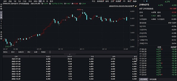 JZL Capital数字周报第2期 01／09／2023 工资通胀改善 市场短期反弹-第12张图片-科灵网