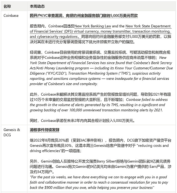 JZL Capital数字周报第2期 01／09／2023 工资通胀改善 市场短期反弹-第19张图片-科灵网