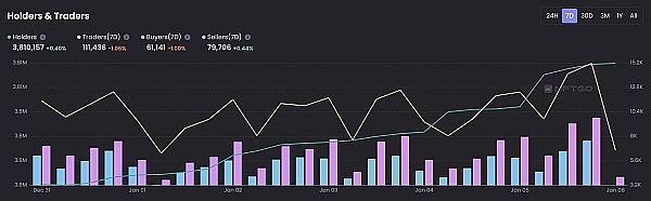 JZL Capital数字周报第2期 01／09／2023 工资通胀改善 市场短期反弹-第23张图片-科灵网