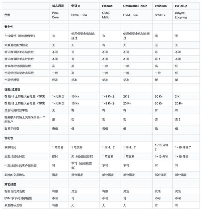 六月分析：投币圈仍在震荡下前行，像一头安静的狮子-第4张图片-科灵网