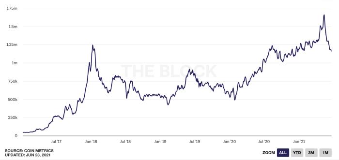 你能想象10年后3.2万亿美金市值的以太坊么？-第6张图片-科灵网